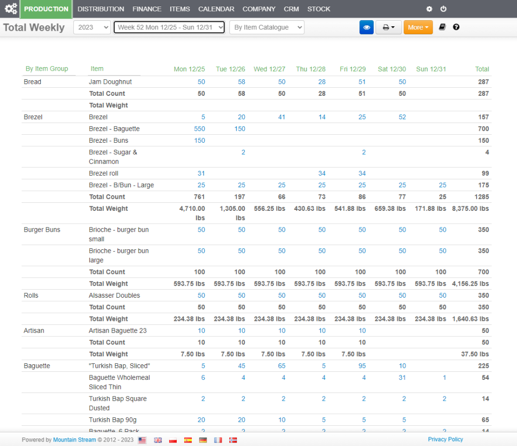 Online Ordering Feature Total Order - Weekly View