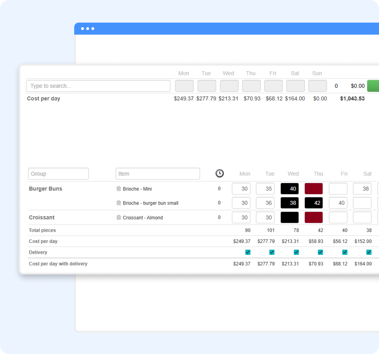 A web interface shows a weekly cost tracker with a search bar, itemized table for Burger Buns and Croissant, editable quantity fields per day, calculated totals, and a green Add Item button on the right.