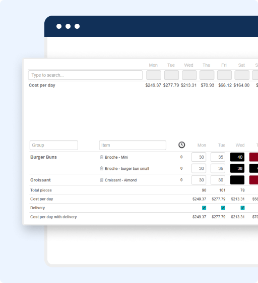 A screenshot of bakery software showing a table with days of the week as columns and food items like burger buns and croissants as rows, displaying daily costs, quantities ordered, and inventory management details.