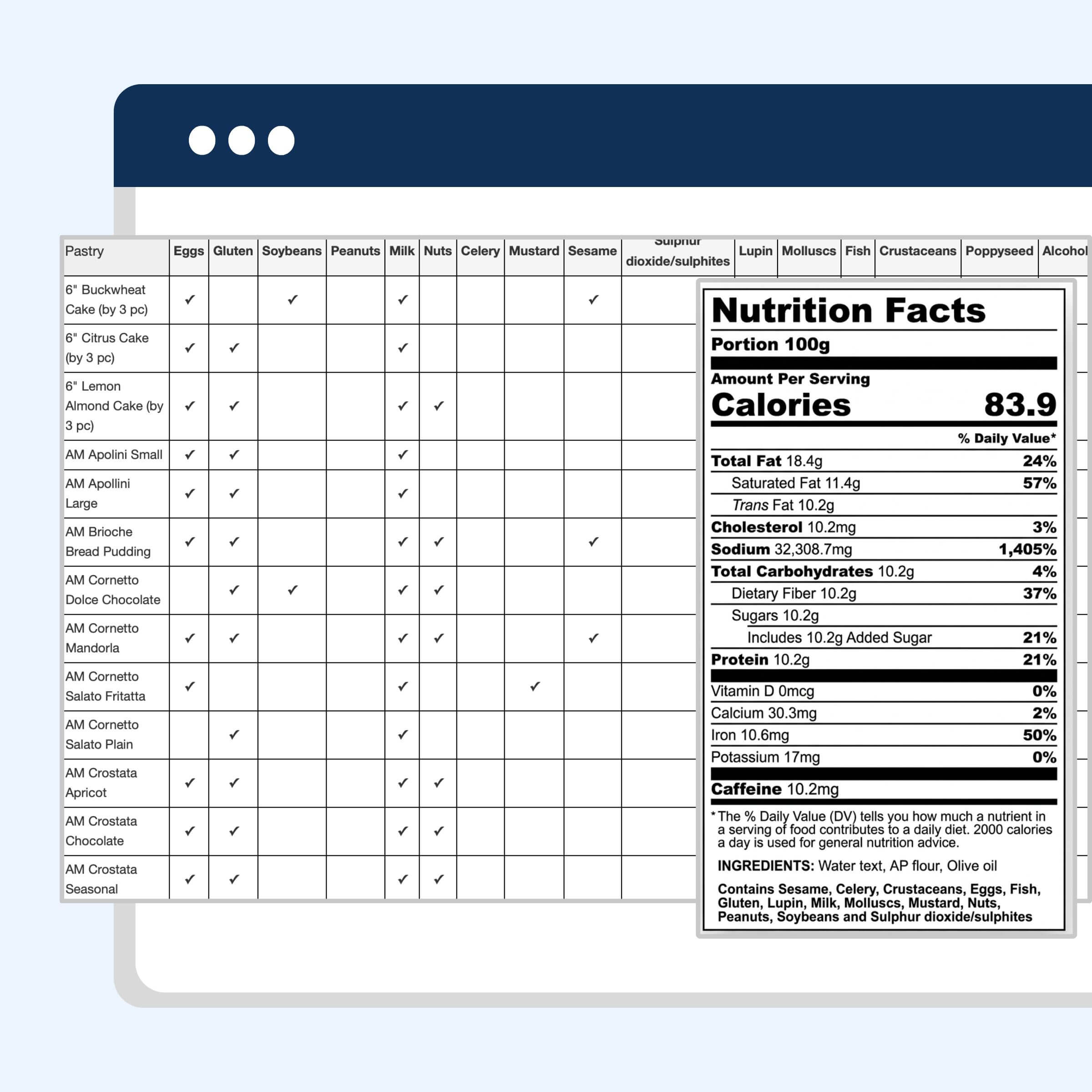 A computer screen displays a table listing bread types and allergens, enhanced with lot traceability software, alongside a zoomed-in view of a nutritional information label showing calories and nutrients per 100g serving.